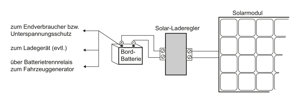 Solar-Info für Reisemobile und Caravans: BÜTTNER Elektronik